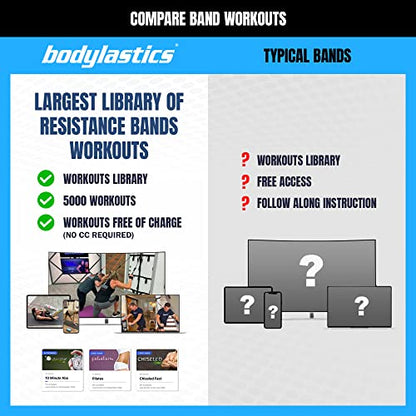 Bodylastics Patented Basic Series Resistance Band Set - Resistance Bands with Snap Reduction Tech, 2 Handles, 2 Ankle Straps, 1 Door Anchor & 1 Carry Bag - color: BASIC 3-190LBS Set Pastel