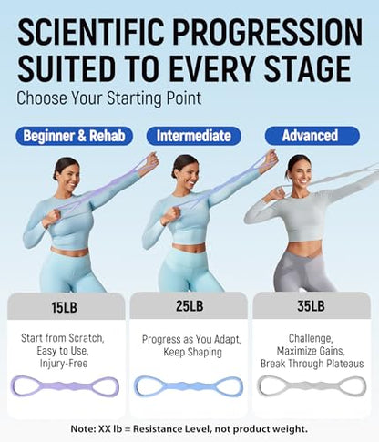 Upgraded Figure 8 Resistance Bands, Resistance Bands for Arms & Full Body Workout, Stretch Resistance Band with Handles for Yoga, Pilates, Toning, Home Fitness & Physical Therapy - color: 25LB Blue