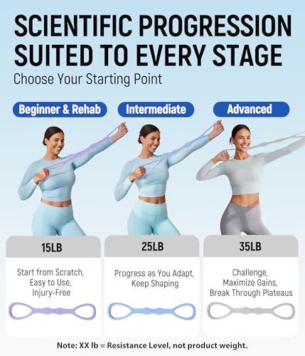Upgraded Figure 8 Resistance Bands, Resistance Bands for Arms & Full Body Workout, Stretch Resistance Band with Handles for Yoga, Pilates, Toning, Home Fitness & Physical Therapy - color: 15LB Purple