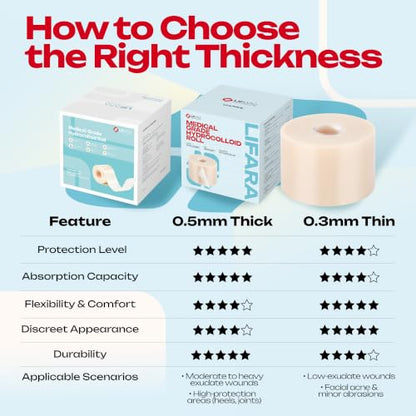 LIFARA Hydrocolloid Roll for Wound Care - Cut-to-Size, Hydrocolloid Patch Bandages with Self-Adhesive, Ultra Absorbent & Waterproof, First Aid Kit Essential (19.7mil/ 0.5mm Thickness, 2in*26ft) - size: 2in*26ft, 19.7mil/ 0.5mm Thickness