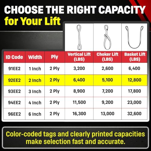DD Sling 2 Inch x 35 Foot Nylon Lifting Sling – USA Made, 6,400 lb Vertical, 5,100 lb Choker, 12,800 lb Basket – 2-Ply Heavy Duty 900 Webbing, Type 4 Twisted Eye & Eye Rigging Sling - size: 2inX35ft