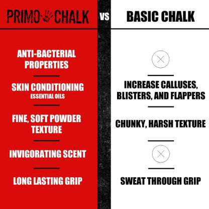 Primo Chalk Resealable Bucket: Loose Chalk for Weightlifting, Rock Climbing, & Gymnastics, Made in The USA, Chalk Ball Refill for Superior Grip - size: 5 lbs. Bucket