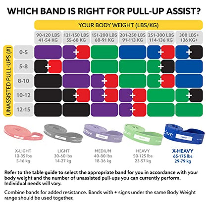3DActive Pull Up Assist Band - Resistance Band for Strength Training, Powerlifting, Body Stretching, Crossfit - Exercise Guide Included. - color: #5 Blue - 65 to 175 Pounds (2.5" *4.5mm) - Single Band