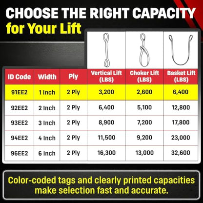 DD Sling 1 Inch x 14 Foot Nylon Lifting Sling – USA Made, 3,200 lb Vertical, 2,600 lb Choker, 6,400 lb Basket – 2-Ply Heavy Duty 900 Webbing, Type 4 Twisted Eye & Eye Rigging Sling - size: 1" x 14'