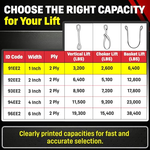 Chenango Supply Eye & Eye 2 Ply Rigging DD Slings | USA-Made, Heavy Duty, Marine Flo Guard Polyester, for Lifting & Material Handling (Multiple Sizes and Capacities) - size: 1" x 6'
