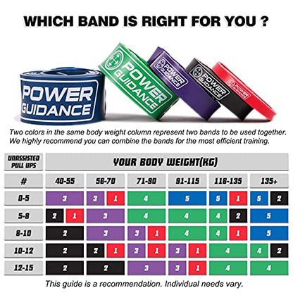 POWER GUIDANCE Pull Up Assist Bands - Heavy Duty Resistance Band, Mobility & Powerlifting Exercise Bands, Perfect for Body Stretching, Powerlifting, Resistance Training