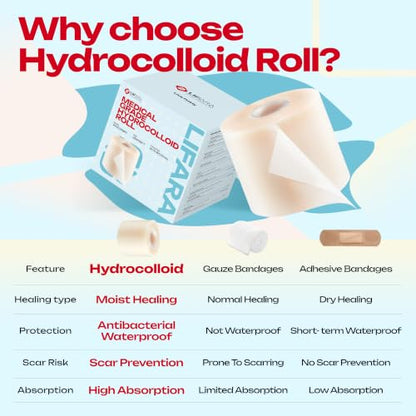 LIFARA Hydrocolloid Roll for Wound Care - Cut-to-Size, Hydrocolloid Patch Bandages with Self-Adhesive, Ultra Absorbent & Waterproof, First Aid Kit Essential (19.7mil/ 0.5mm Thickness, 2in*16ft) - size: 2in*16ft, 19.7mil/ 0.5mm Thickness