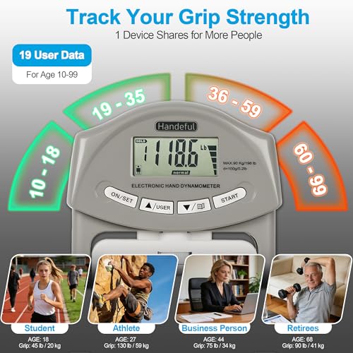 Handeful Grip Strength Tester Trainer - Dynamometer Handgrip Measurer Meter, Handheld Strengthener Exerciser for Sports, School, and Home Use
