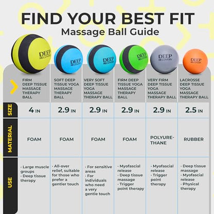 Deep Recovery Yoga Deep Tissue Massage Ball Set, Firm Density – 2.9-Inch Myofascial Release Balls for Feet, Back, Neck, Legs & Arms – Trigger Point & Mobility Therapy (2-Pack) - style: Firm