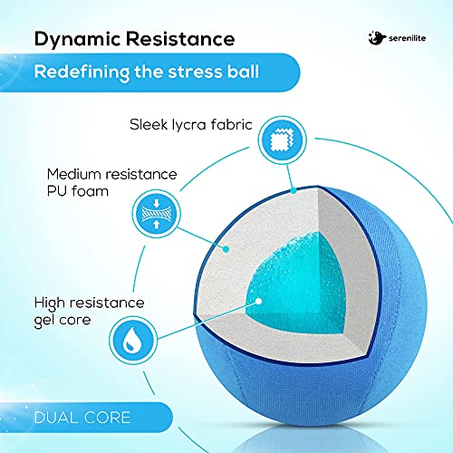 Serenilite Hand Therapy Exercise Stress Ball Bundle - Stress Ball 2.0 with Dynamic Resistance & Grip Strengthening - Therapeutic Hand Restoration - color: Blue, Dark Blue