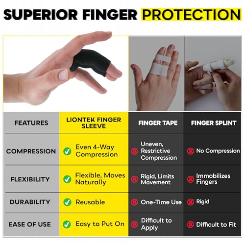 LIONTEK Double Flow Finger Sleeve V3 Pair — Joint Support & Compression for Activity, BJJ, Fitness, Volleyball, Basketball, and More (Small) - size: Small