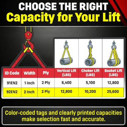 DD Sling 2" x 20' Nylon Endless Lifting Sling – USA Made | 12,800 lb Vertical, 10,200 lb Choker, 25,600 lb Basket – 2 Ply Heavy Duty 900 Webbing, Type 5 Endless Rigging Sling - size: 2"x20'