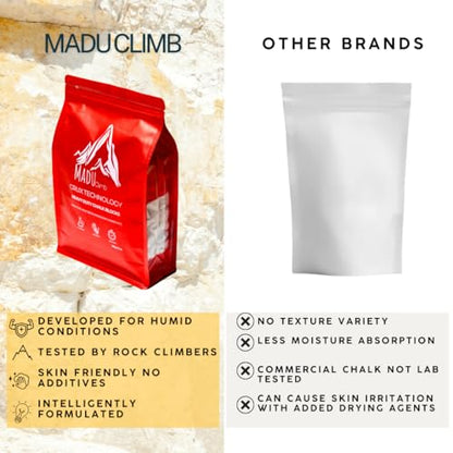 Crux Technology Sports Chalk for Rock Climbing 100% Magnesium Carbonate - style: Micronised Powder