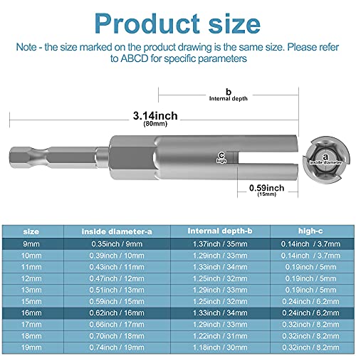 1/4"Hex Shank Nut Driver Power Wing Nut Drill Bit Socket Tool Drive Kit | slotted wing nut drill sleeve wrench wrench kit, panel nut screw eye C-shaped hook bolt （9mm16mm) - size: 2 Pack 2 Size 9mm,16mm