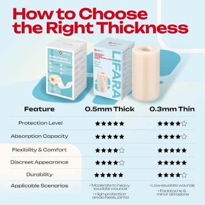 LIFARA Hydrocolloid Roll for Wound Care - Cut-to-Size, Hydrocolloid Patch Bandages with Self-Adhesive, Ultra Absorbent & Waterproof, First Aid Kit Essential (19.7mil/ 0.5mm Thickness, 4in*10ft) - size: 4in*10ft, 19.7mil/ 0.5mm Thickness