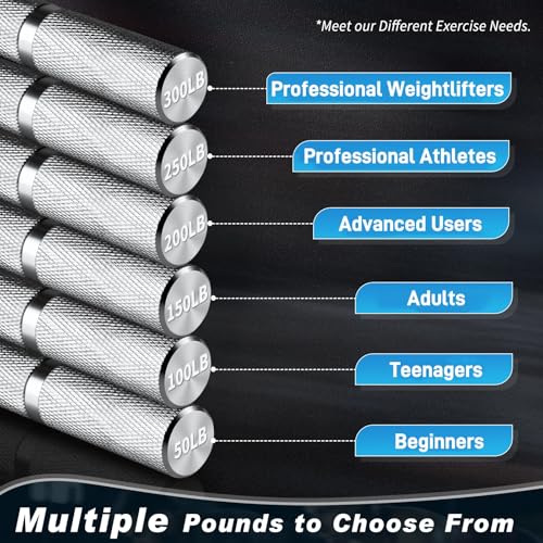 Hand Gripper Strengthener Set 50LB-300LB, Grip Strength Trainer (1/2/4/6 Pack) Forearm Strengthener for Muscle Building, Hand Sensitivity Training, Hand Rehabilitation Exercising - color: 4pcs(50lb+100lb+150lb+200lb)