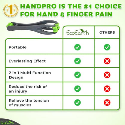 EcoEarth Finger & Hand Massager for Deep Tissue Comfort - Acupressure Massage Rollers for Arthritis, Carpal Tunnel, Stress & Pain Relief - Dual Sided Massage Therapy for Hands, Palm & Wrist