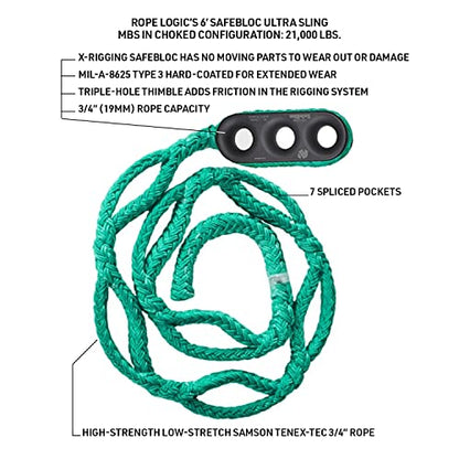 ROPE Logic 3/4" SafeBlock Ultra Sling - 6' (40462)