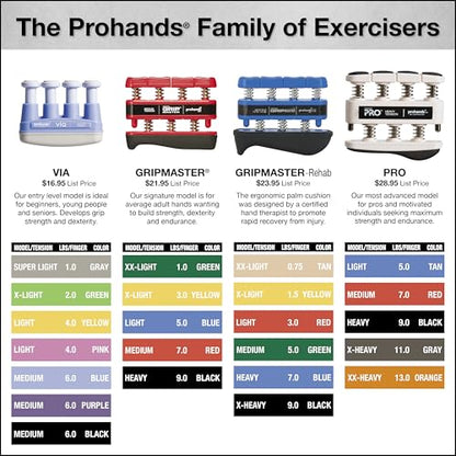 Prohands Gripmaster Medical Hand and Finger Exerciser - size: 3 lb (Light Tension)