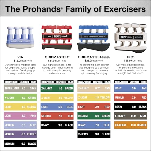 Prohands VIA Hand Exerciser, Finger Exerciser (Hand Grip Strengthener), Spring-Loaded, Finger-Piston System, Isolate and Exercise Each Finger - color: Yellow - Via, size: 4 lb (Light Tension)