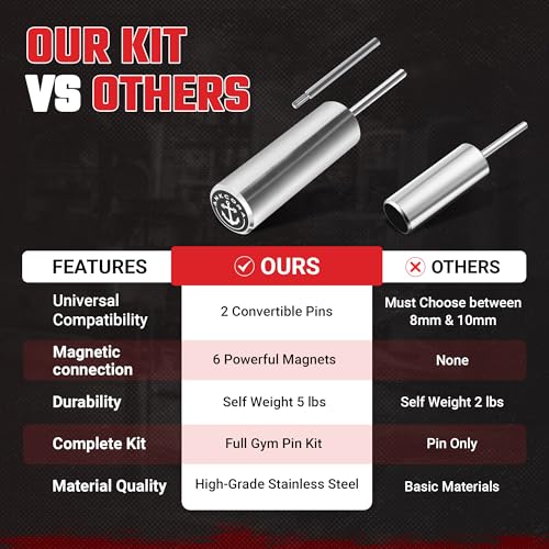 Gym Pin Kit 10mm & 8mm Universal Fit, Weight Stack Pin, Gympin, Weight Pin, Gym Pins for Weight Stack, Weight Stack Extender Pin, Weight Pins for Weight Stack Machine