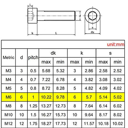 M6 Hex Socket Head Cap Bolts Nuts Screws Assortment Set 304 Stainless Steel Screws M6*10mm/16mm/20mm/30mm/40mm