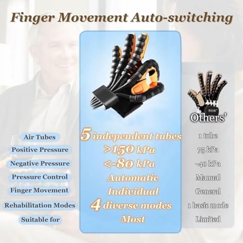 9th Generation Upgrade Rehabilitation Robot Gloves for Stroke Recovery – Hand Weakness & Hemiplegia Home Physical Therapy Device with Mirror Training & Multi-Mode (Left & Right Hand, S) - size: Left & Right Hand, S
