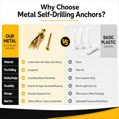 Jyphorixal 420Pcs Self Drilling Drywall Anchors with Screws Kit,Zinc Plated Steel,4 Sizes Expansion Screws and 2 Sizes Wall Anchors,No Drill Dry Wall Anchors and Screws Kit - size: 420Pcs 6Size kit