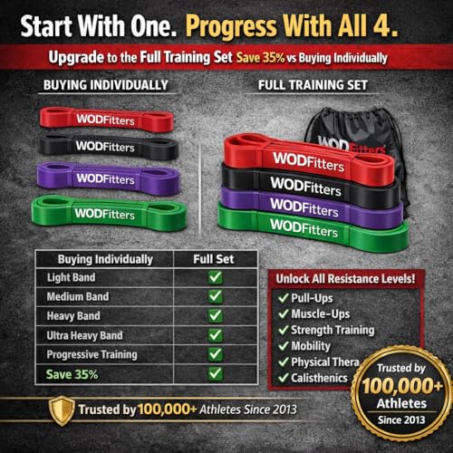 WODFitters Pro Series Pull-Up Assistance Bands – Premium Resistance Loop Bands for Assisted Pull Ups, Muscle Ups, Strength Training & Mobility – Durable Bands for Functional Fitness - color: #2 Black