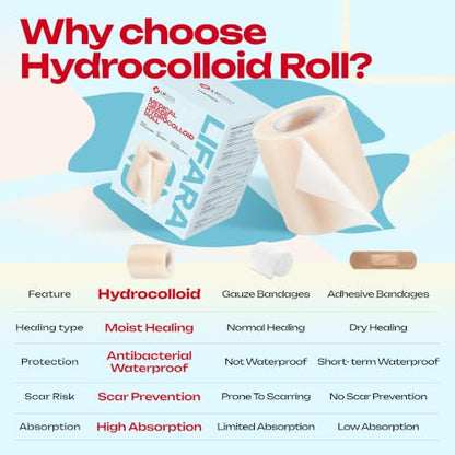 LIFARA Hydrocolloid Roll for Wound Care - Cut-to-Size, Hydrocolloid Patch Bandages with Self-Adhesive, Ultra Absorbent & Waterproof, First Aid Kit Essential (11.8mil/ 0.3mm Thickness, 2in*8ft) - size: 2in*8ft, 11.8mil/ 0.3mm Thickness