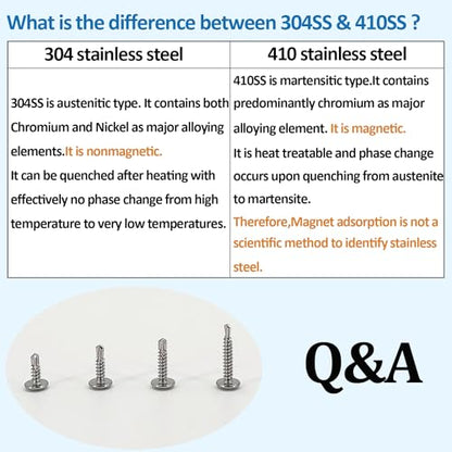 Sheet Metal Screws，Truss #8x1/2‘’（120） | Metal Fastener - color: Truss #8x1/2‘’（120）