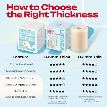 LIFARA Hydrocolloid Roll for Wound Care - Cut-to-Size, Extra Large Hydrocolloid Patch Bandages with Self-Adhesive, Waterproof, First Aid Kit Essential (3in*16ft, 19.7mil/ 0.5mm Thickness) - size: 3in*16ft, 19.7mil/ 0.5mm Thickness
