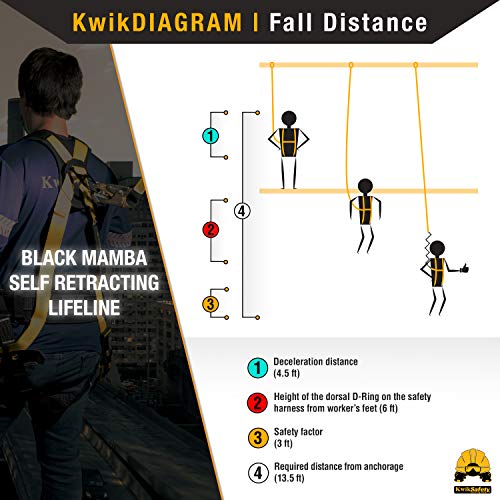 KwikSafety - Charlotte, NC - Mamba 50’ Self Retracting Lifeline [Carbonate + Integrated Handle] Class 1 Cable SRL ANSI OSHA Retractable Fall Arrest Safety Roofing Construction Gear - size: 50FT