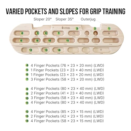 Hangboard Rock Climbing Fingerboard Training - Wooden Climbing Hang Board with Finger Pockets Multiple Depths Dual Slopes - Board Trainer for Pull Ups Grip Strength Endurance