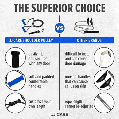 JJ CARE Over the Door Shoulder Pulley for Physical Therapy, 90 Inches Adjustable Exercise Pulleys for Shoulder Rehab – Rotator Cuff Exercise Equipment with Padded Handles, Door Hanger & Carry Bag
