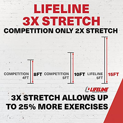 Lifeline Variable Resistance Trainer Kit with Adjustable Resistance Level Bands for More Workout Options - Includes Triple Grip Handles, Door Anchor, Three 5ft Exercise Tubes and Carry Bag - style: 120 lbs