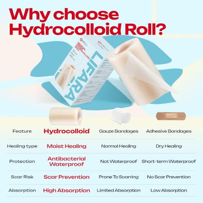 LIFARA Hydrocolloid Roll for Wound Care - Cut-to-Size, Extra Large Hydrocolloid Patch Bandages with Self-Adhesive, Waterproof, First Aid Kit Essential (3in*8ft, 11.8mils/ 0.3mm Thickness) - size: 3in*8ft, 11.8mil/ 0.3mm Thickness