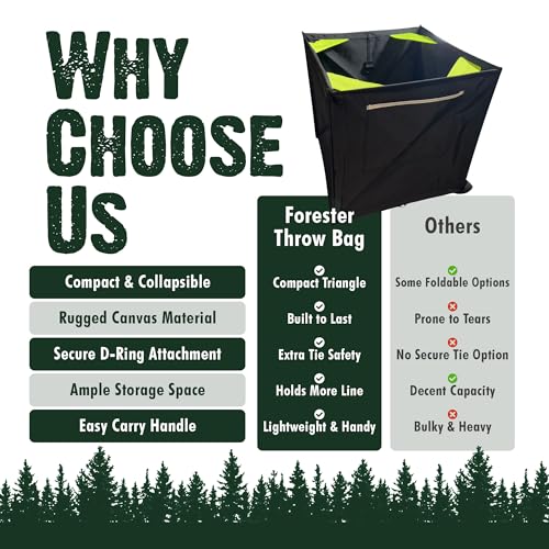 Forester Throw Bag - Easy Folding Arborist Throw Line Cube Storage Organizer Tree Cutting Equipment Throwline Box Arborist Throw Line Storage Thrower Supply Big Storage Bags Cubes Black