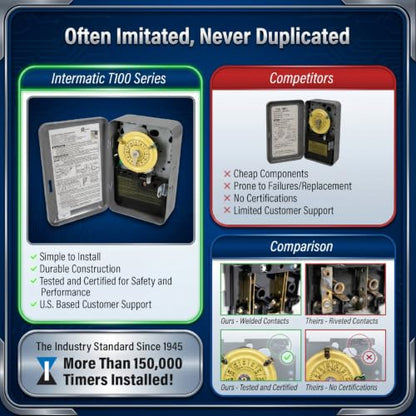 Intermatic T101 24-Hour Mechanical Timer Switch - 120V SPST, Indoor Metal Enclosure, Heavy Duty, Manual Override, 40 Amp - Ideal for Lights, Pumps, Fans, and HVAC Systems - size: 1-Pack