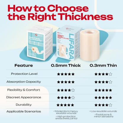LIFARA Hydrocolloid Roll for Wound Care - Cut-to-Size, Hydrocolloid Patch Bandages with Self-Adhesive, Ultra Absorbent & Waterproof, First Aid Kit Essential (19.7mil/ 0.5mm Thickness, 3in*10ft) - size: 3in*10ft, 19.7mil/ 0.5mm Thickness