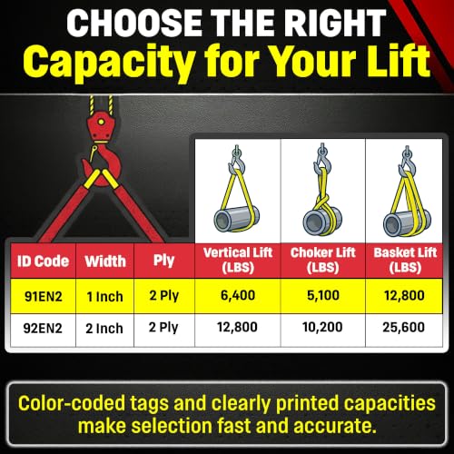 DD Sling (USA Made) 1" & 2" Widths by 4' to 12' Lengths In Listing, 2 Ply, Endless Nylon Lifting Slings, (900 webbing), 6,400 lbs Vertical, 5,100 lbs Choker, 12,800 lbs Basket (USA Made Nylon) (1"x8') - size: 1"x8'