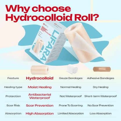 LIFARA Hydrocolloid Roll for Wound Care - Cut-to-Size, Hydrocolloid Patch Bandages with Self-Adhesive, Ultra Absorbent & Waterproof, First Aid Kit Essential (11.8mil/ 0.3mm Thickness, 4in*12ft) - size: 4in*12ft, 11.8mil/ 0.3mm Thickness