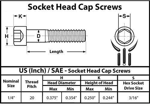 Socket Head Cap Screw, 1/4-20 x 4, Alloy Steel, Black Oxide, Hex Socket Coarse Thread, 1/4 inch Hexagonal Allen Bolt, Length: 4 inch, Full Thread (Quantity: 10) - size: 4