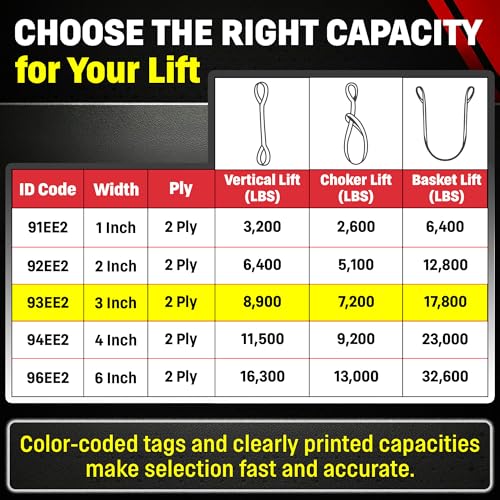 DD Sling 3 Inch x 8 Foot Nylon Lifting Sling – USA Made, 8,900 lb Vertical, 7,200 lb Choker, 17,800 lb Basket – 2-Ply Heavy Duty 900 Webbing, Type 4 Twisted Eye & Eye Rigging Sling - size: 3" x 8'