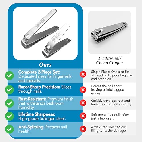 Solingen Toenail Clippers for Thick Nails, 2-Pack Stainless Steel Nail Clippers Made in Germany, Straight Edge Fingernail & Toenail Cutters for Men, Women & Seniors