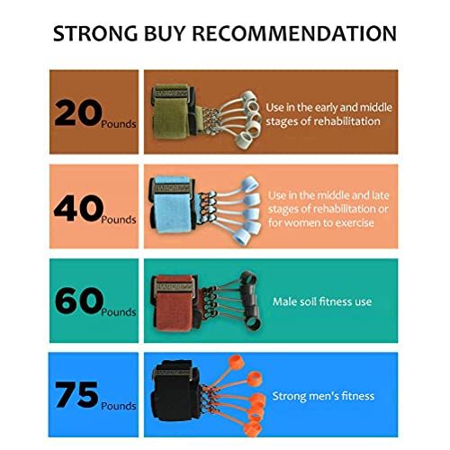 Hand Exerciser, Finger and Hand Extensor Trainer with Resistance Band for Strengthening Finger Flexion Extension Training, Ergonomic Design, High Grade Material, 20lbs 40lbs 60lbs - color: Orange 75 pounds