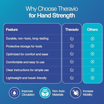 Theravio Pro Hand Therapy Kit with Grip Strength Trainer, Finger Strengthener, Hand Exercise balls For Arthritis, Hand Exerciser For Carpal Tunnel, Hand Gripper Strengthener For Physical Therapy - size: Theravio Pro Kit