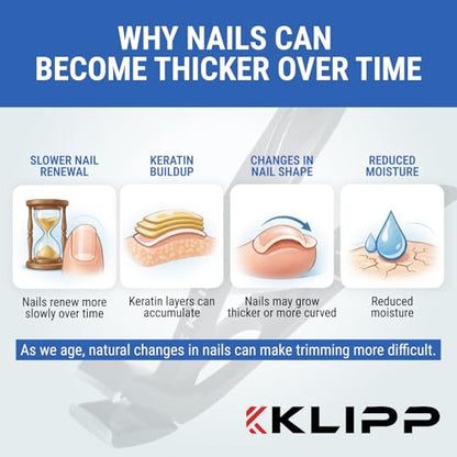 Toenail Clippers for Thick Toenails – KLIPP 15 mm Wide Jaw Thick Fingernail and Toenail Cutter with Curved Stainless-Steel Blades for Seniors (Angled Wide Opening) - size: Angled Wide Opening