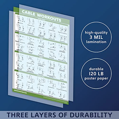 QUICKFIT Workout Poster Cable Machine, an Exercise Chart for Cable Training Station, Laminated, Gym, 18" x 24" - color: Laminated