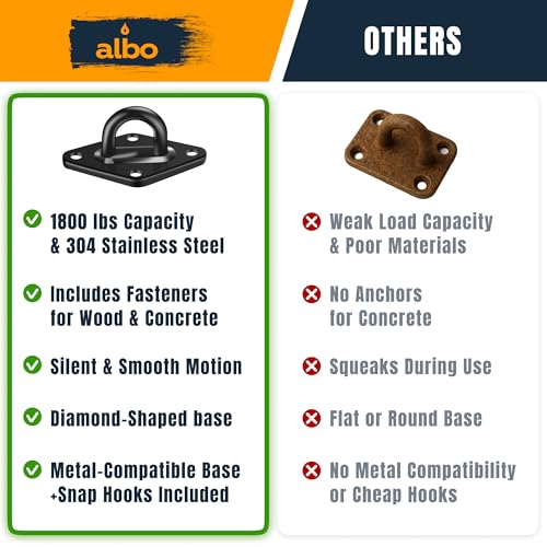 Albo Diamond Plate 2650lbs Swing Hangers 2 PCS - Heavy Duty Ceiling Mount Hooks with Snap Carabiners, 304 Stainless Steel for Wood & Concrete & Metal, Indoor Outdoor Anchor for Hammock, Yoga, TRX - size: Diamond 2pcs Black
